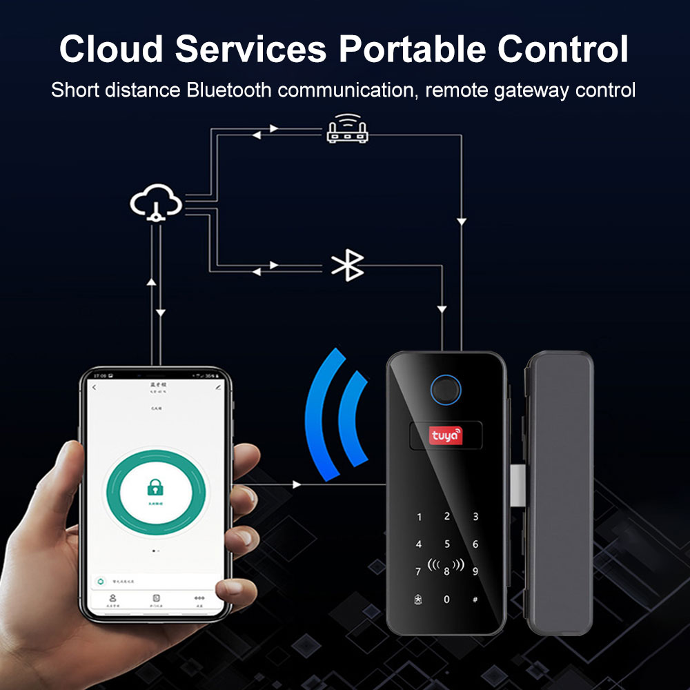 Intelligent Lock Glass Door Pa - огляд і ціна Home Office Immigration