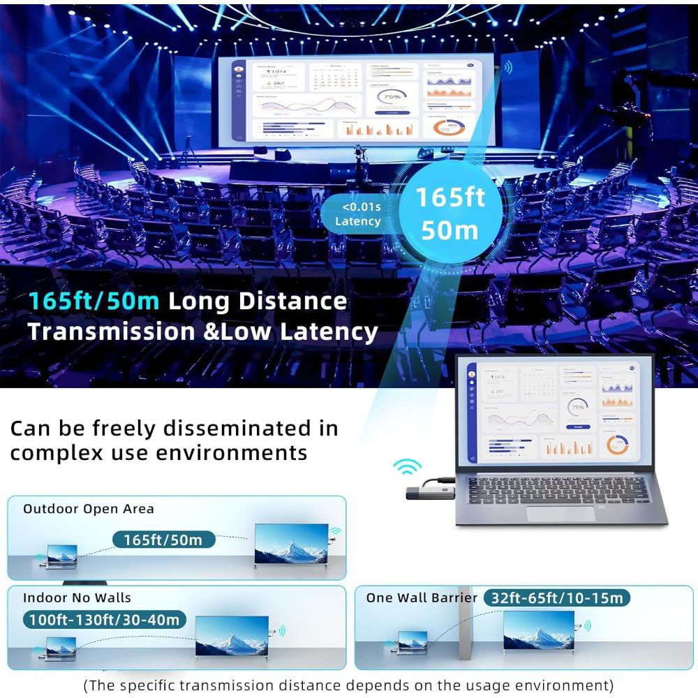 50M Long Range 1080P Wireless  - огляд і ціна Home Office Pc
